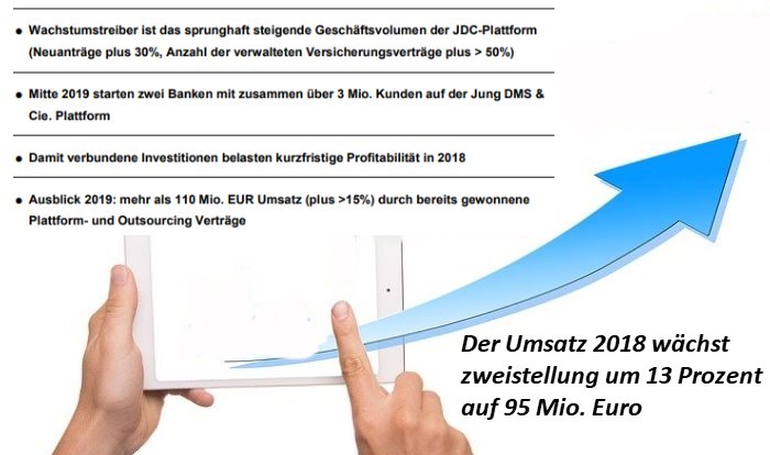 Die JDC Group AG (ISIN DE000A0B9N37) hat ihre Finanzzahlen 2018 veröffentlicht.