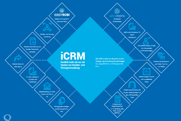 Maklerverwaltungsprogramm iCRM